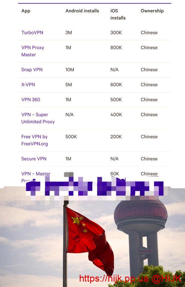 一些可能有问题的vpn