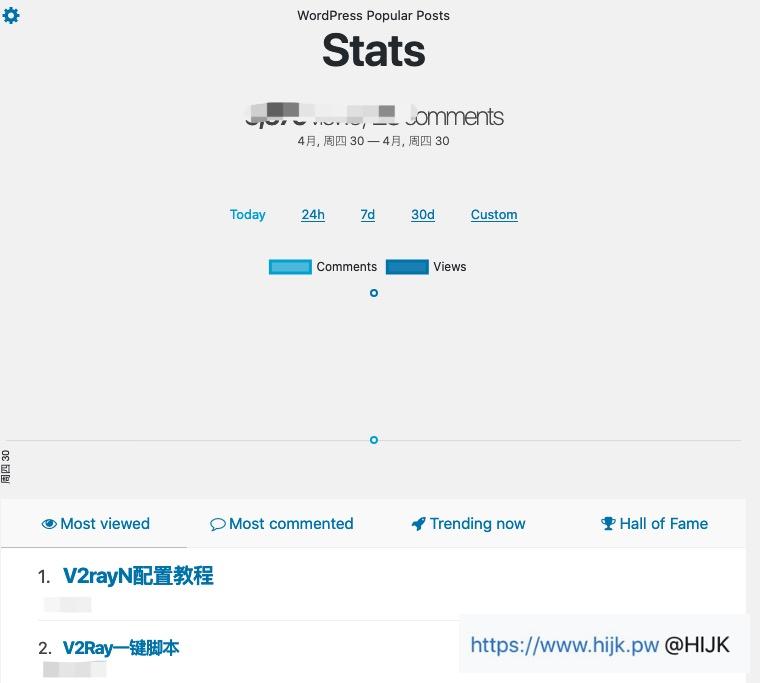 WordPress Popular Posts统计后台